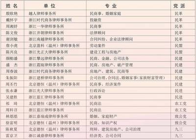 溫州市民主黨派大型廣場(chǎng)社會(huì)服務(wù)活動(dòng) 法律咨詢服務(wù)詳情